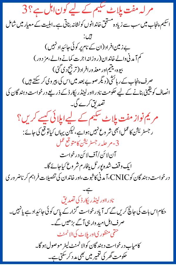 Maryam Nawaz 3 Marla Plot Scheme 2025: A Lifeline for Homeless Families