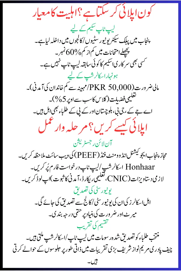 Big News 4,075 Scholarships and Free Laptops Announced in Punjab 2025